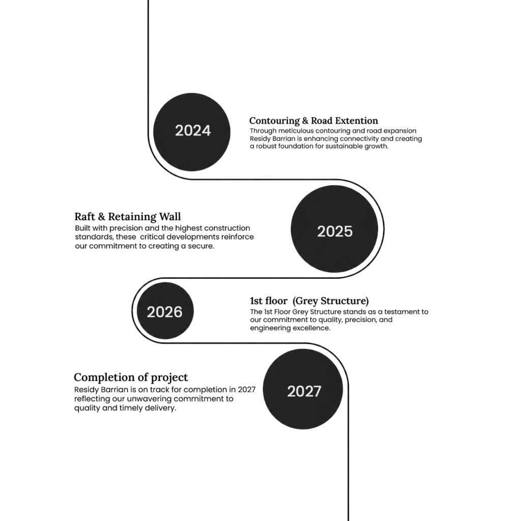 process step01